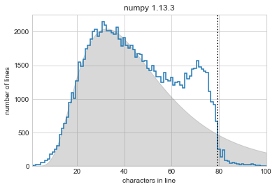 PEP8LineLengths_39