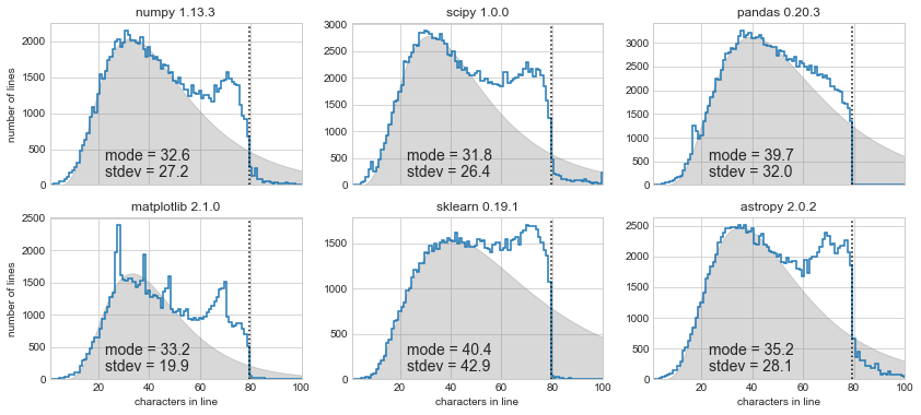 PEP8LineLengths_44